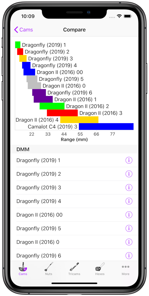 Camparator iOS App Screenshot